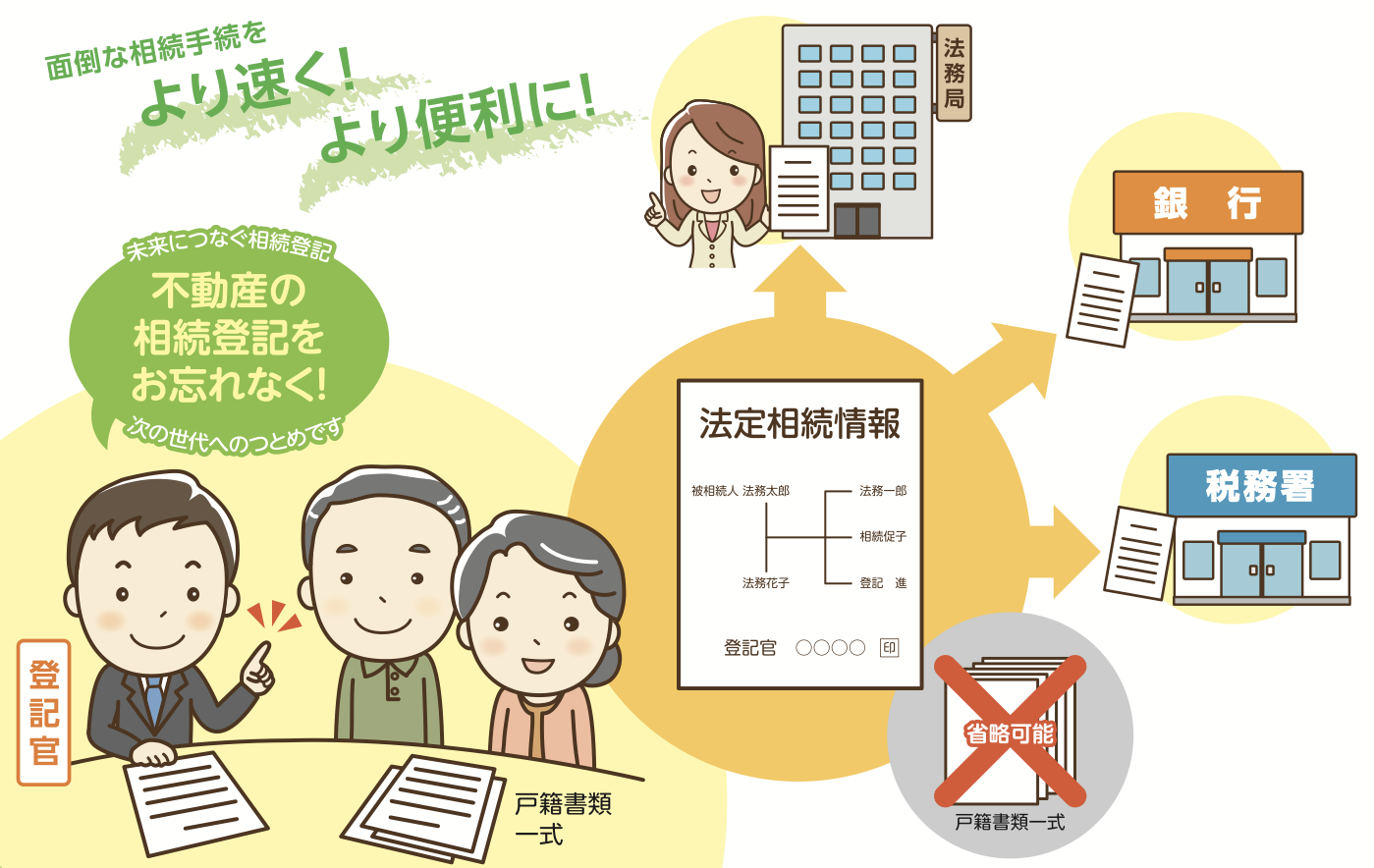 相続手続きの負担を軽減する「法定相続情報証明制度」とは