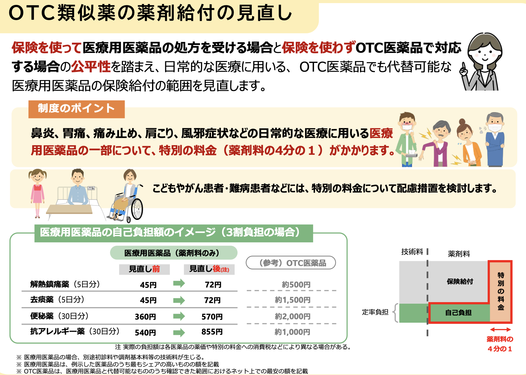 OTC類似薬の薬剤給付見直し ―「公平性」とセルフメディケーションのはざまで