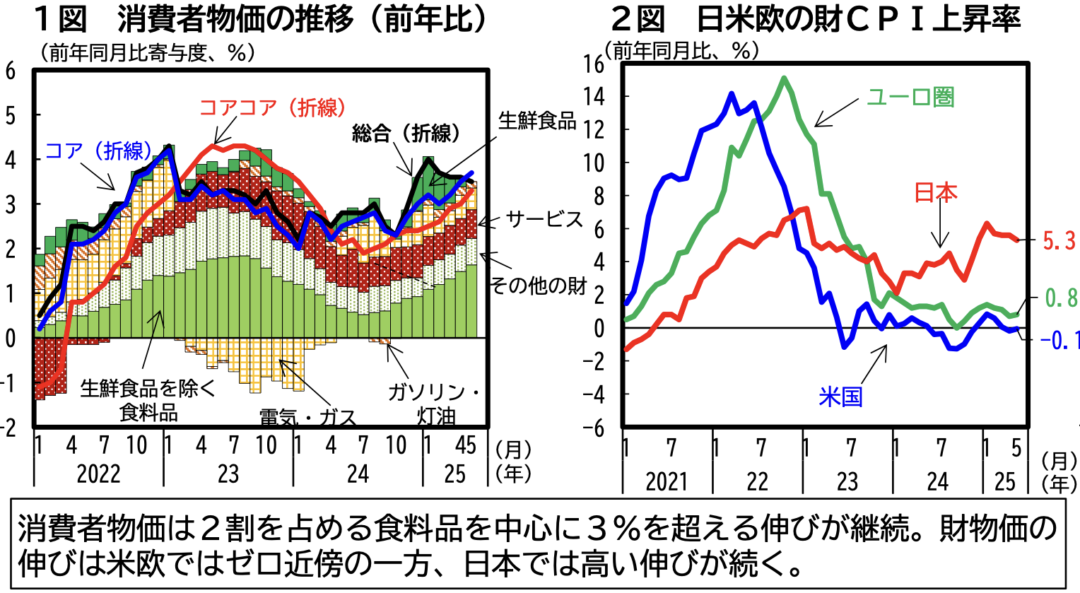 日本経済はいま「分岐点」〜経済財政白書〜