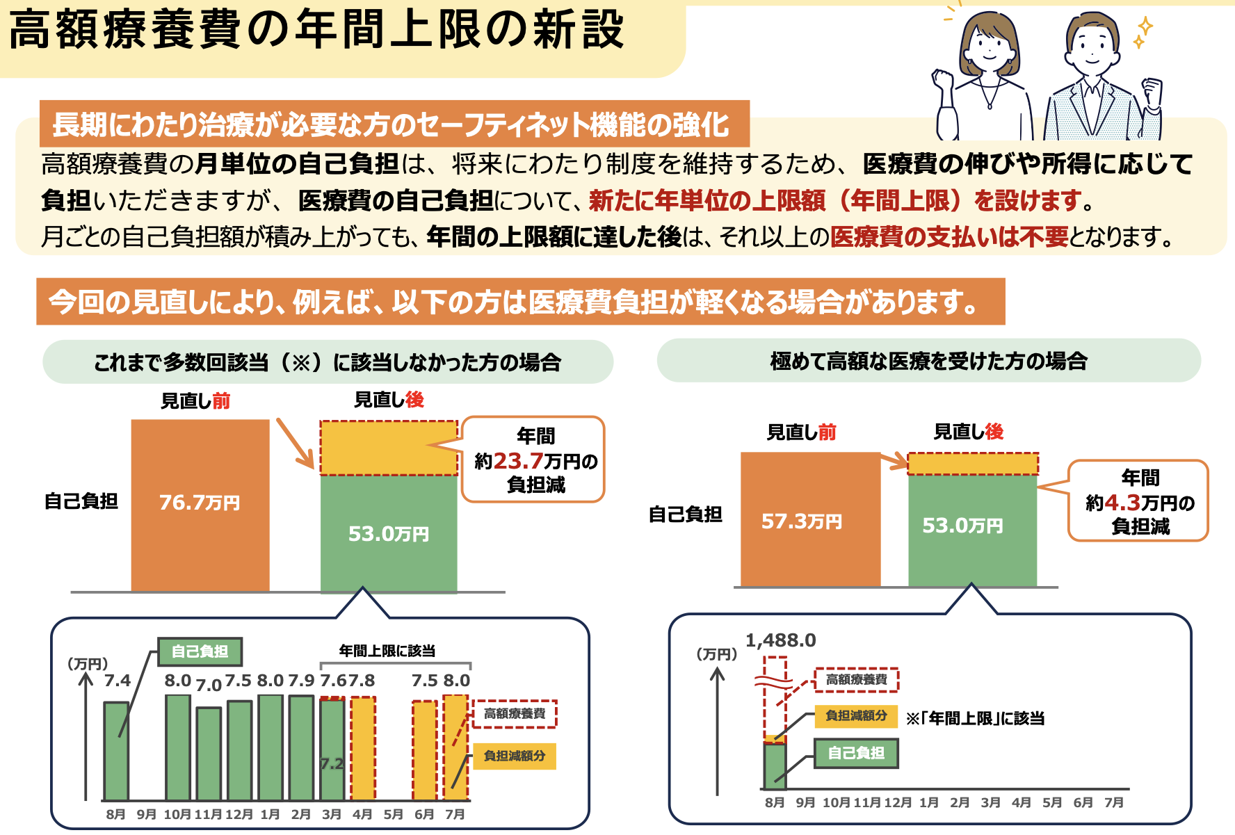 高額療養費制度が見直しへ ― 負担増と安心のバランスはどう変わるのか