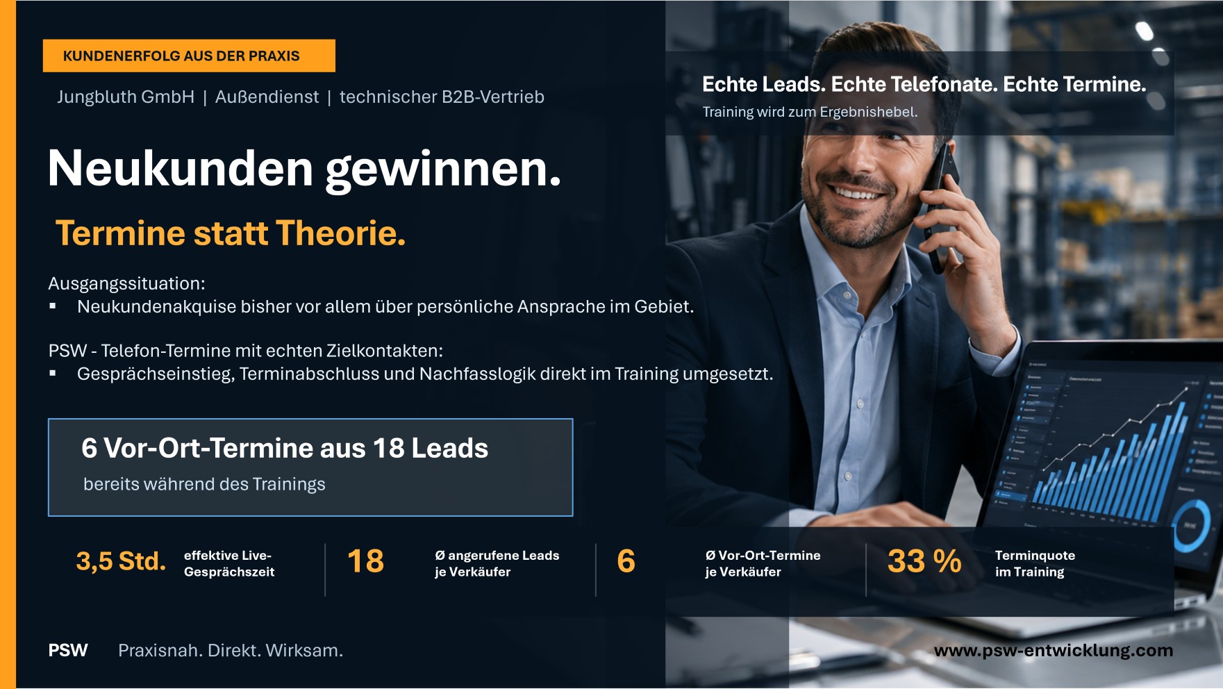 Praxisbeispiel Neukundengewinnung: sechs Vor-Ort-Termine aus 18 Leads