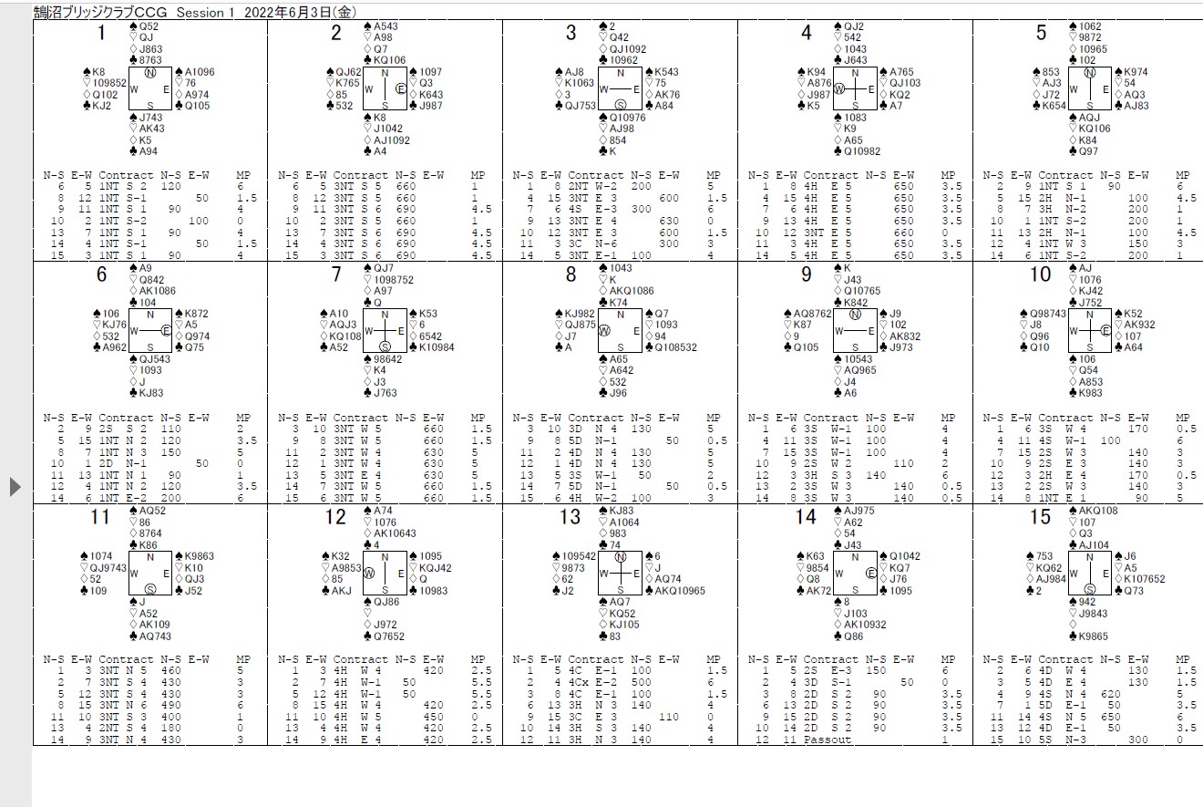 2022年6月3日 - コントラクトブリッジ－フレンズ