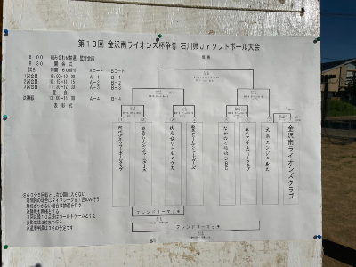 第13回金沢南ライオンズ杯争奪石川県ジュニアソフトボール大会でした。