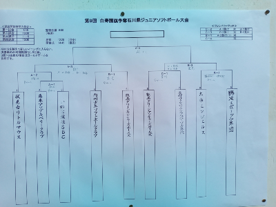 第9回白寿園旗争奪石川県ジュニアソフトボール大会でした。