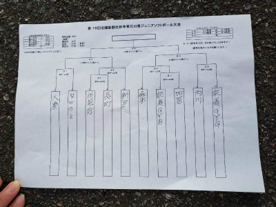 190707組み合わせ