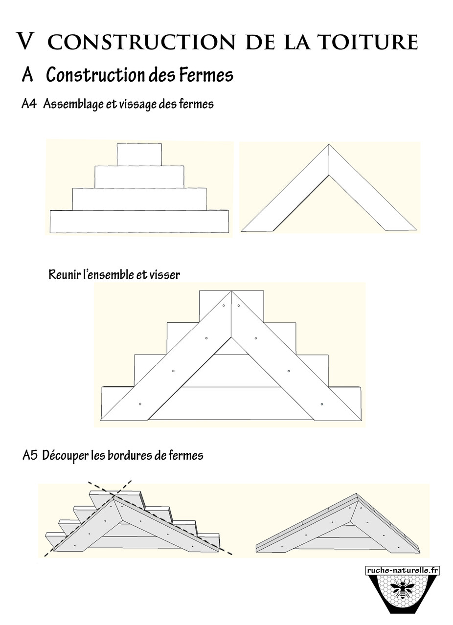 Plan ruche en palettes,  préparation de la ferme du toit.