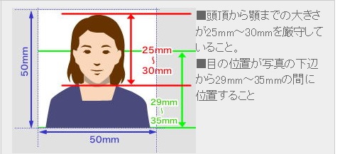インドビザ写真は千葉の写真スタジオ