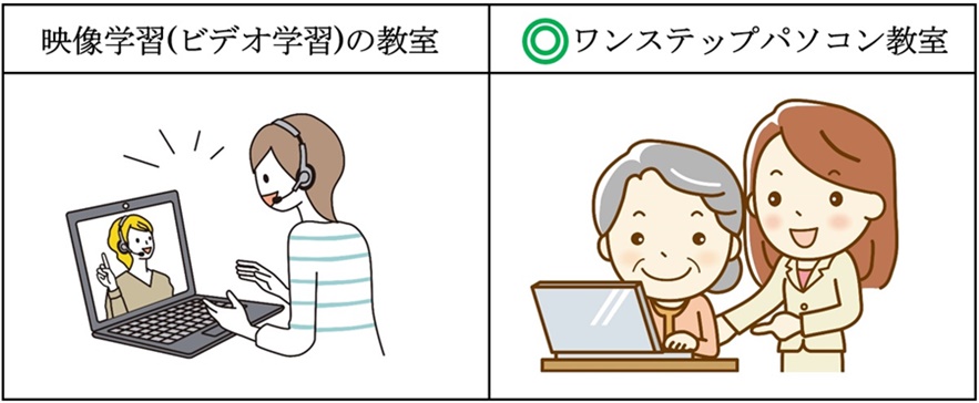 シニアと初心者におすすめのワンステップパソコン教室