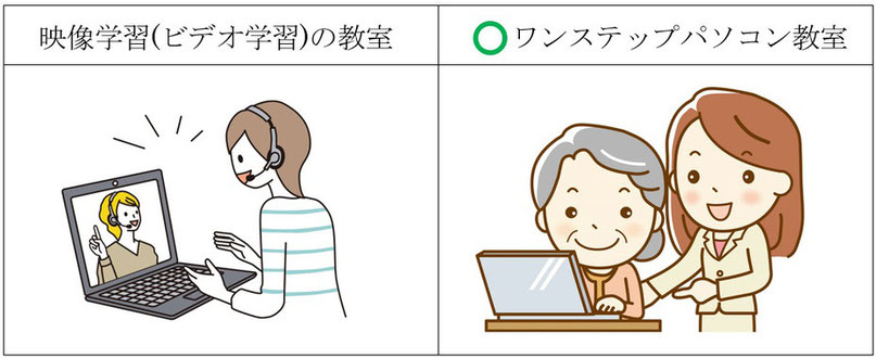 堺市の対面指導のパソコン教室