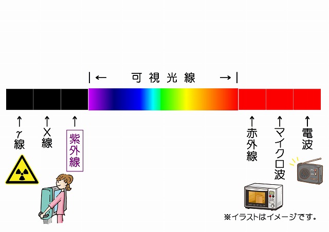 今さら聞けない Uvカットって何 新潟県十日町市のメガネ 宝石 時計 補聴器の老舗専門店 ミヤコヤ 今さら聞けない Uvカットって何 新潟県十日町市のメガネ 宝石 時計 補聴器の老舗専門店 ミヤコヤ