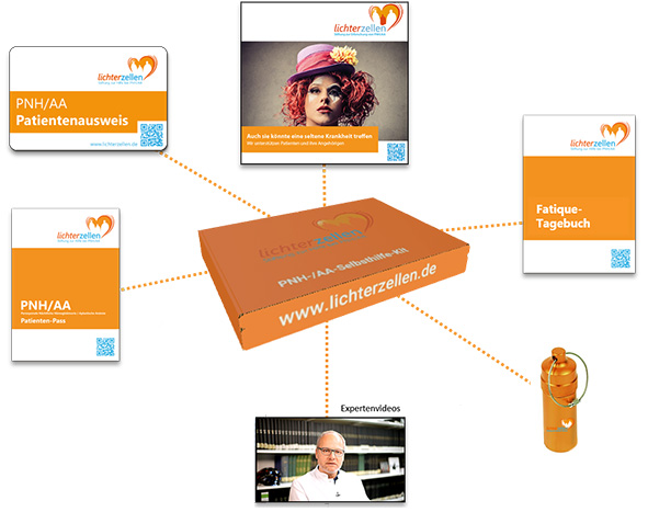 Inhalt des Basis-Kits