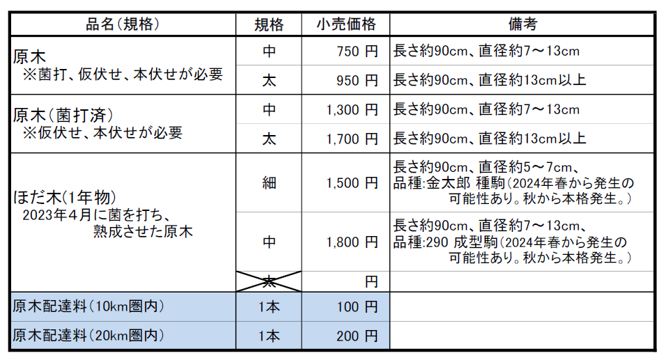 【栽培用原木・種菌 / 熟成ほだ木　販売開始】