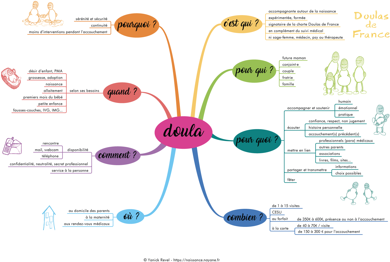 Qu'est-ce qu'une doula ?