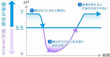 八戸市　くぼた歯科　歯医者　おすすめ　初期虫歯　ホワイトニング