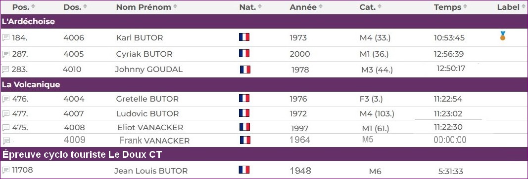 Classement ! image