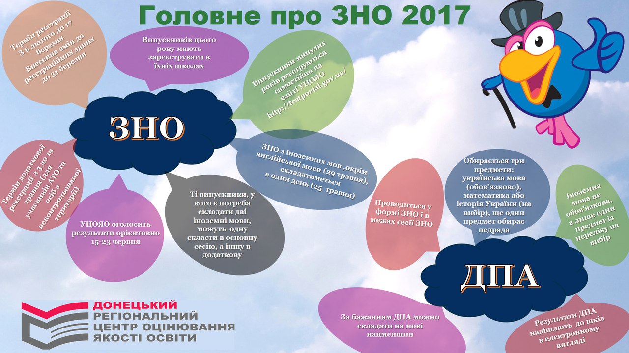 зно в бухгалтерии это. зно. зно нужно. документы для зно. зно нужно.