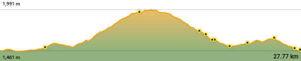 Perfil ruta bicicleta TC366 Vall de la Llosa