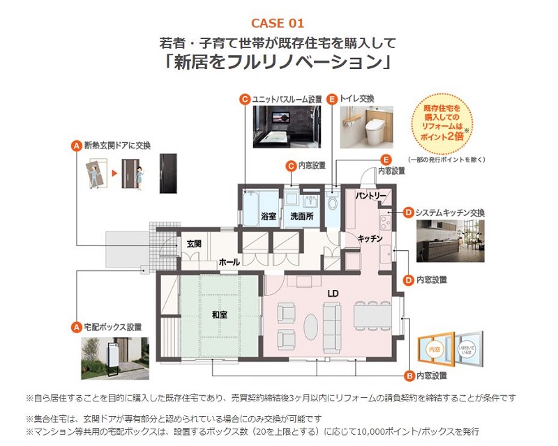 次世代住宅ポイント制度　獲得事例　case01