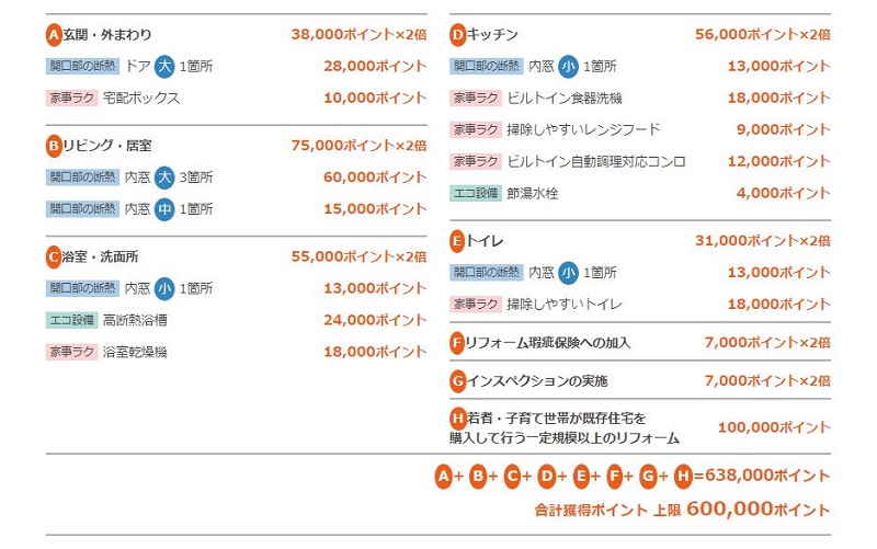 次世代住宅ポイント制度「フルリノベーション」ポイント獲得 case01