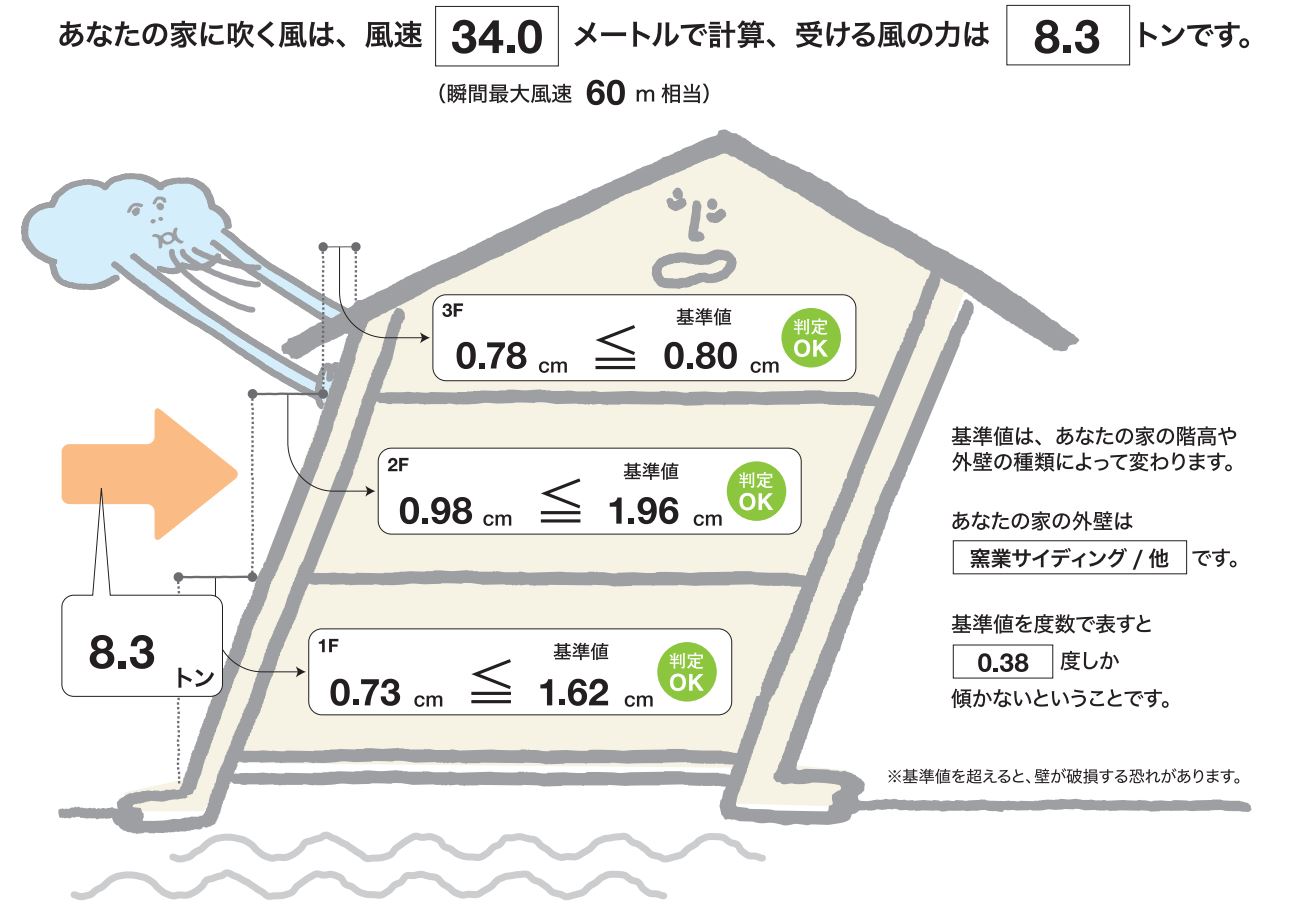 台風に強い家づくり