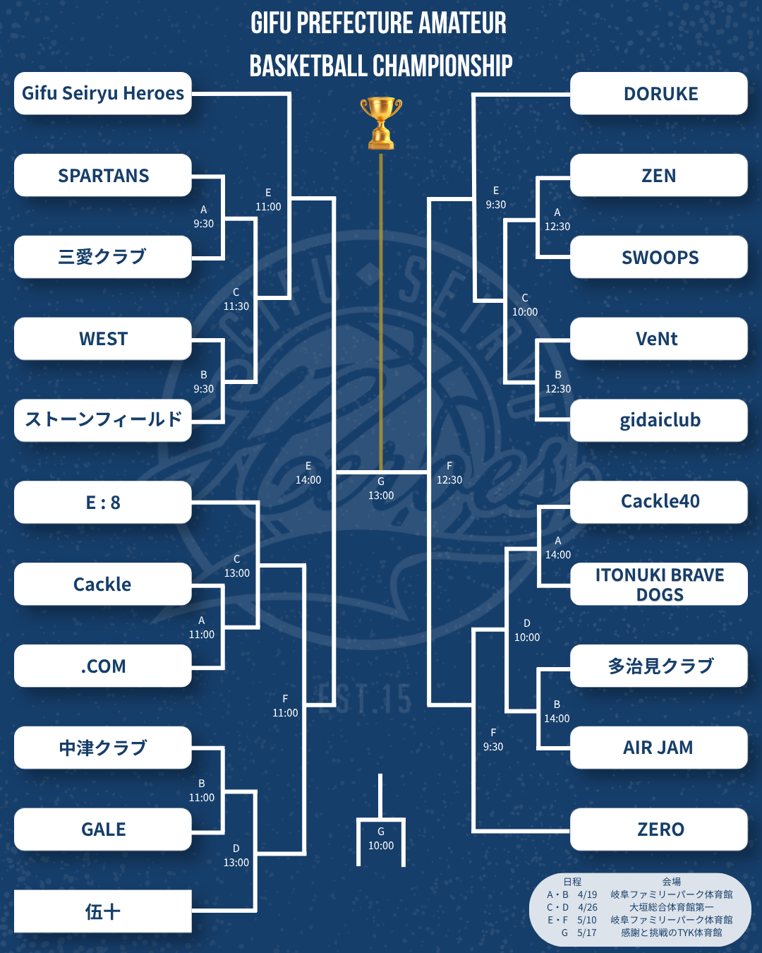 【試合情報】岐阜県一般バスケットボール選手権大会