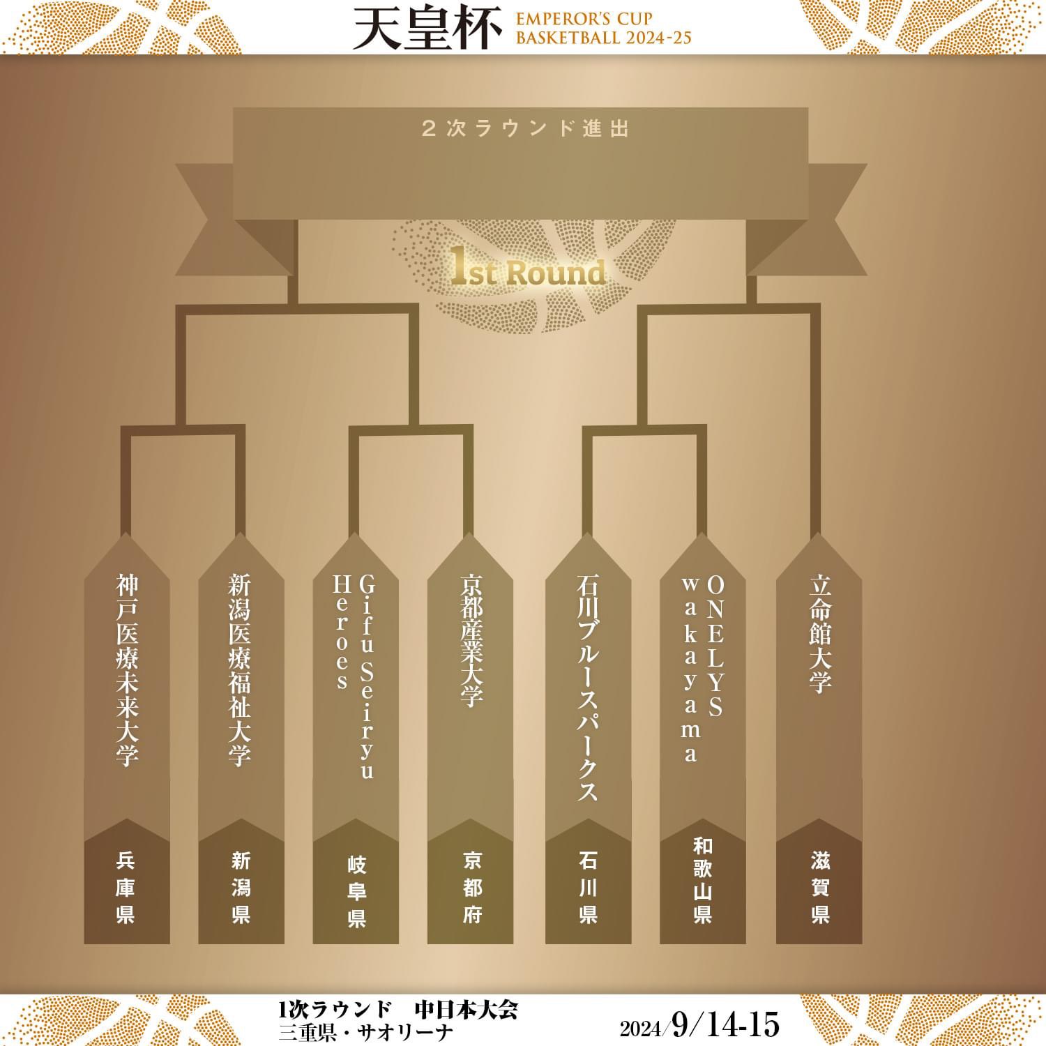 天皇杯１次ラウンド