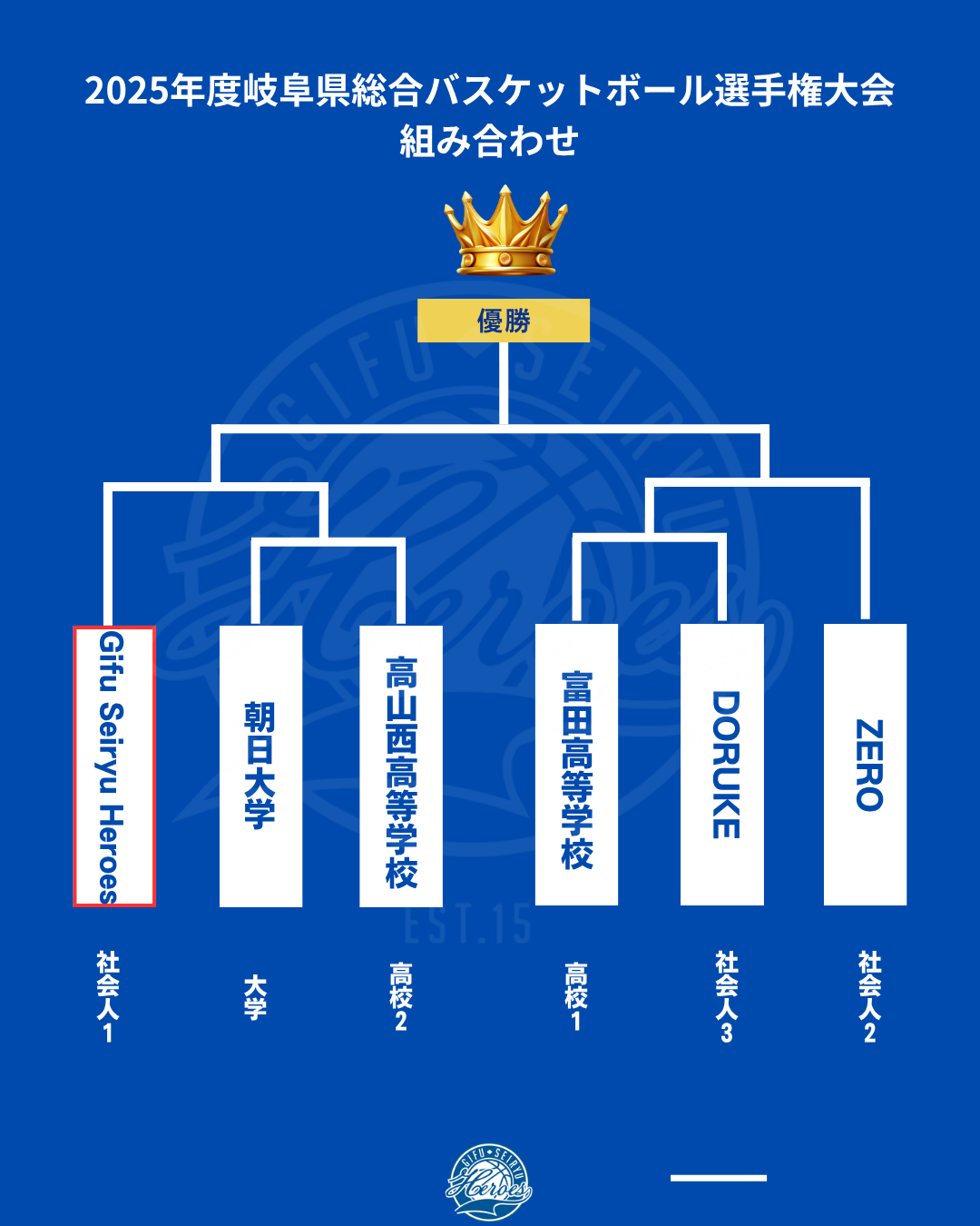 岐阜県総合バスケットボール選手権大会組み合わせ