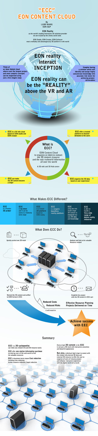 Conceptual Infographic