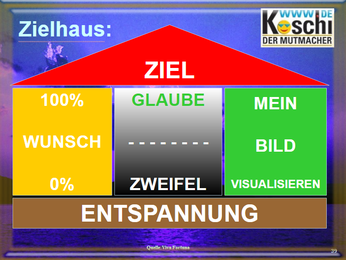 Fülle dein Zielhaus mit Leben