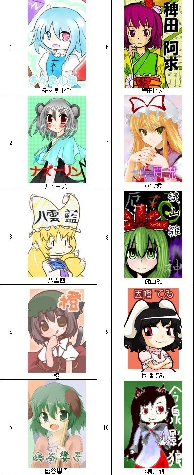 東方キャラソートやってみた 第一回 東方シリーズ難易度比較project 東方キャラソートやってみた 第一回 東方シリーズ難易度比較project
