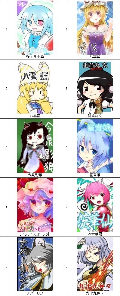 東方キャラソート 第八回 Pcがない生活 東方シリーズ難易度比較project 東方キャラソート 第八回 Pcがない生活 東方シリーズ難易度比較project
