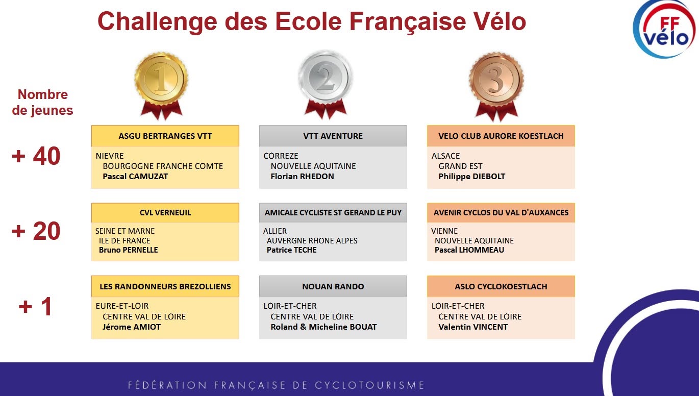 Classement école 2025