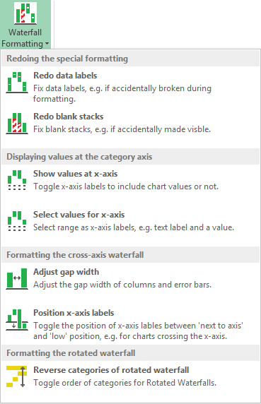 Ribbon Menu with expanded drop down for formatting of Waterfall Charts