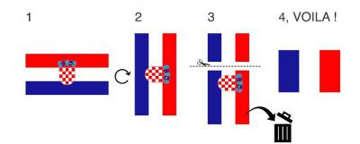 Croatie-France : Mode d'emploi...