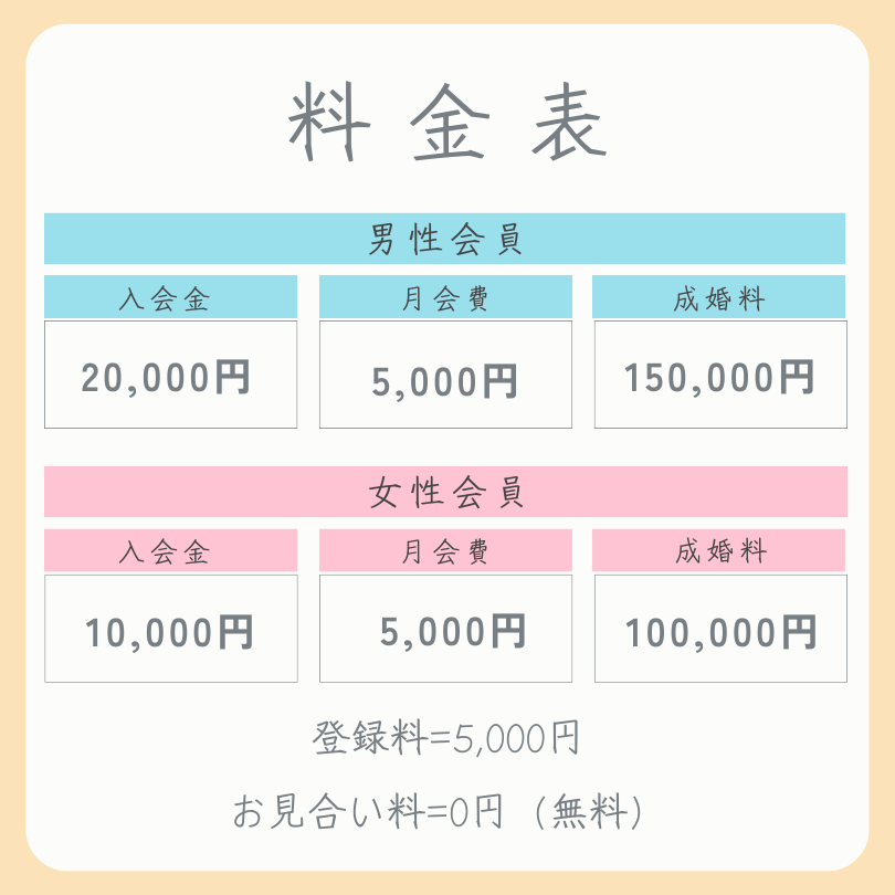 料金表