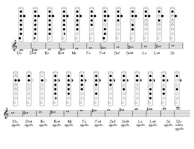 BÚSQUEDA DE CANCIONES - Website of musicatikitaka!