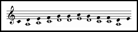¿A qué distancia está cada nota de la voz superior de la inferior? ¿Es un órganum paralelo?