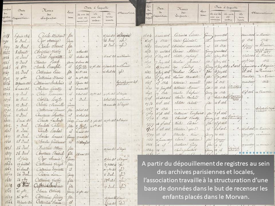 Recherches dans les registes