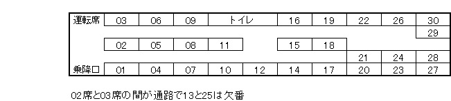 昼行 スターライト釧路号１０２便 釧路 札幌 乗車記 日本の高速道路の施設 構造物一覧