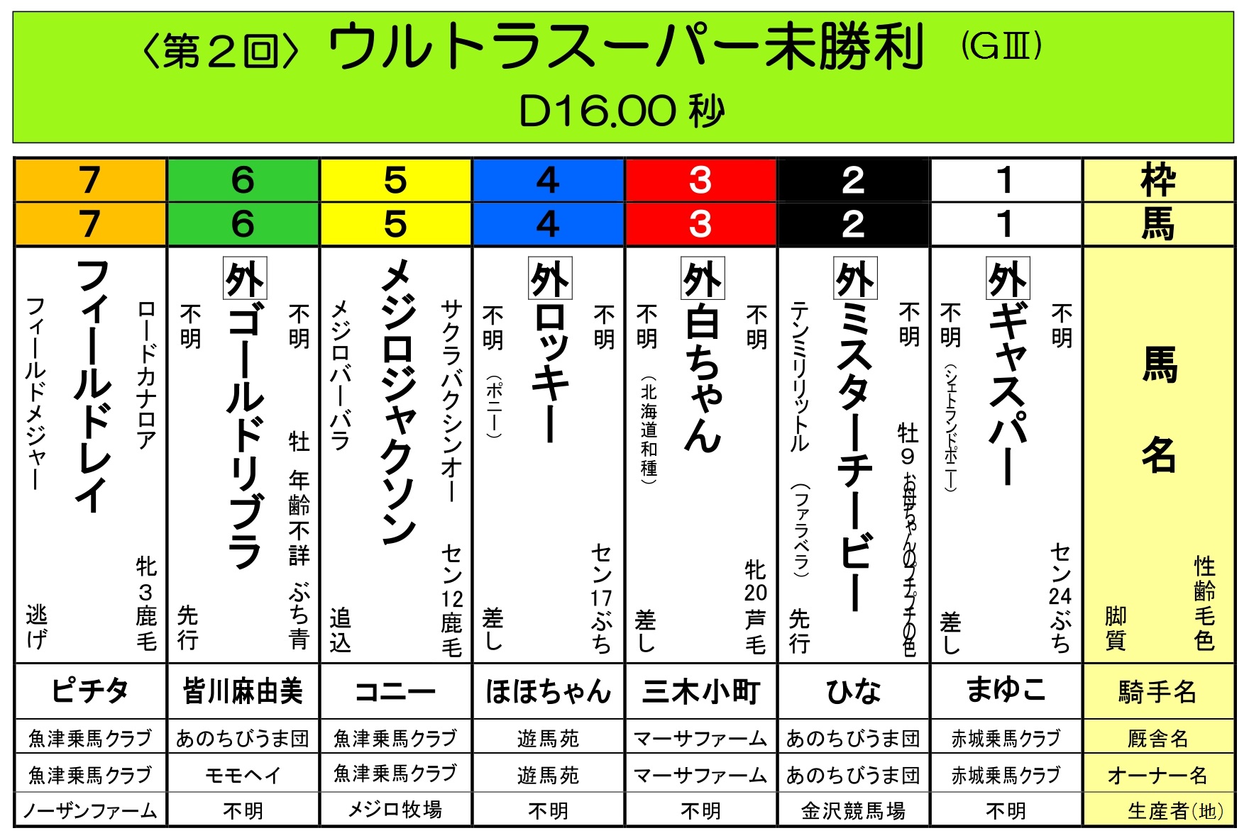 企画 事業 日本ソフト競馬協会 Sra オフィシャルホームページ 企画 事業 日本ソフト競馬協会 Sra オフィシャルホームページ