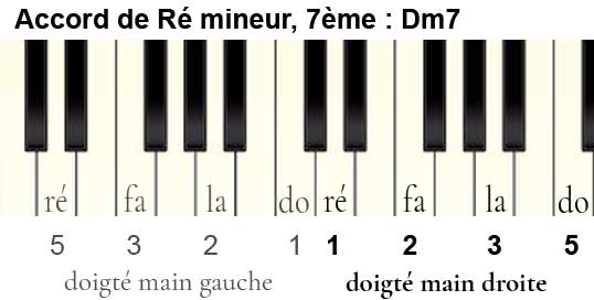 Cours De Piano Site Du Service Culturel De La Communaute De Communes Loue Brulon Noyen Leave a link in the comments below if you use it or hear it in a track. cours de piano site du service