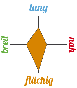 Beer Pong ReRack flächig