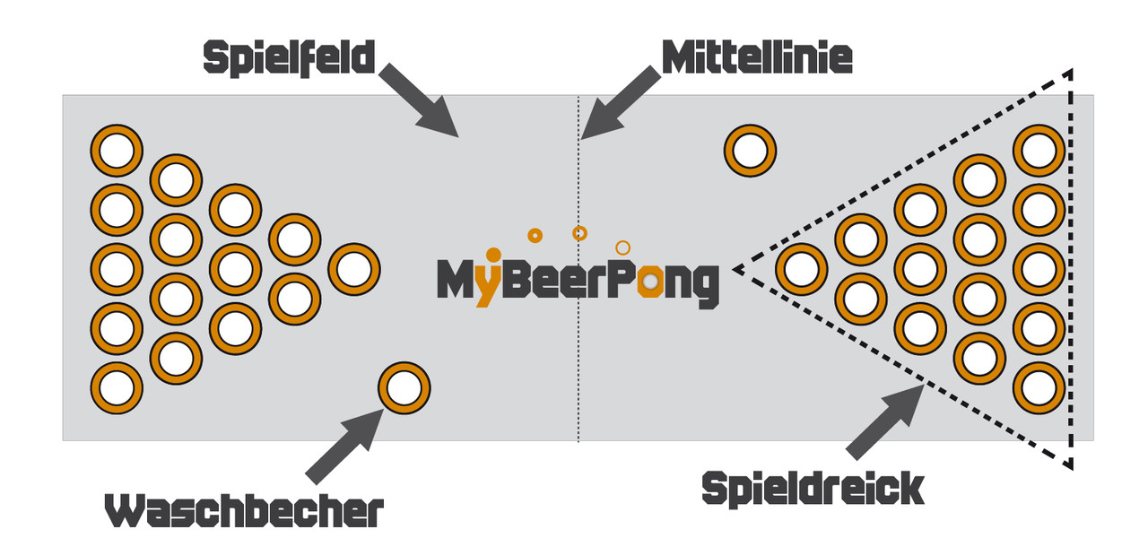 Beer Pong Spielfeld