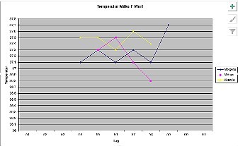 Milkas Temperatur F-Wurf 59. Tag