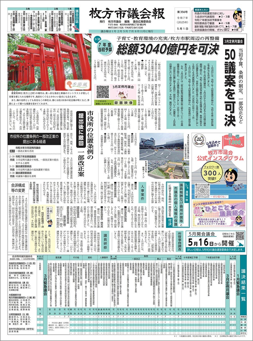 【枚方市議会報2025年5月1日号】予算委員会 デフリンピック！市駅周辺再整備 市長の政治生命？
