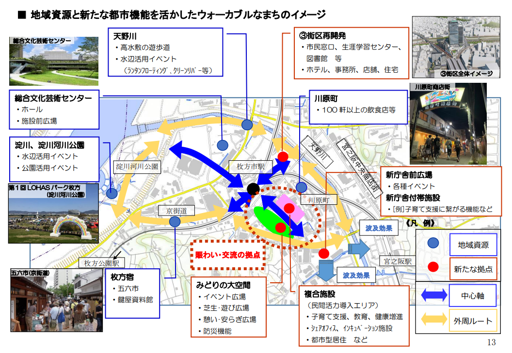 何がどう進んだのか？進めるのか？枚方市駅周辺再整備について 〜2/21枚方市議会 全員協議会