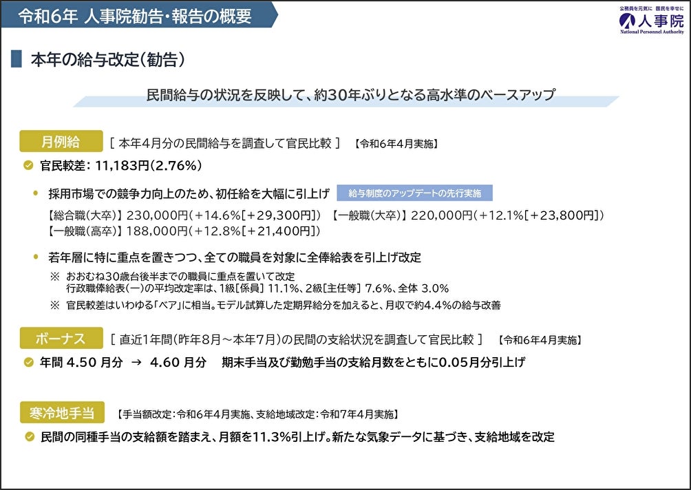 枚方市議会12月定例月議会追加議案！人事院勧告を踏まえた人件費補正。住民税非課税世帯への給付金