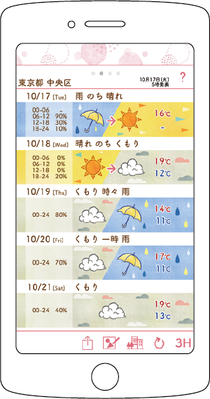 お仕事のお知らせ お天気アプリ かわいい天気予報3 イラスト