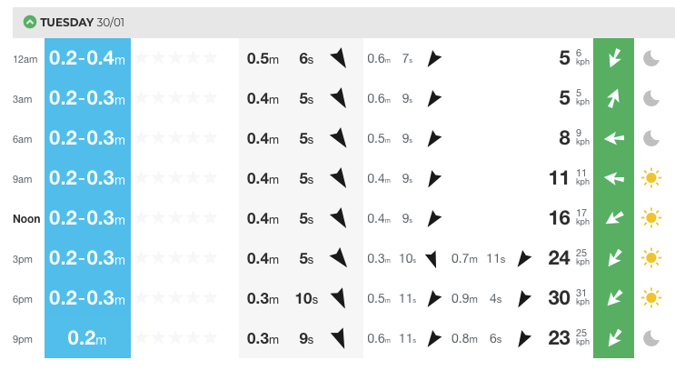 Surf forecast for tomorrow