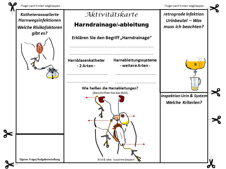 Aktivitätskarte "Harndrainage"